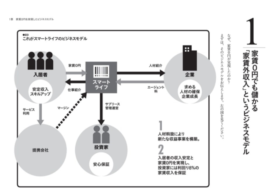 『家賃収入10億のハズが破産へ。会社員を狙うシェアハウス投資の手口』(その4)