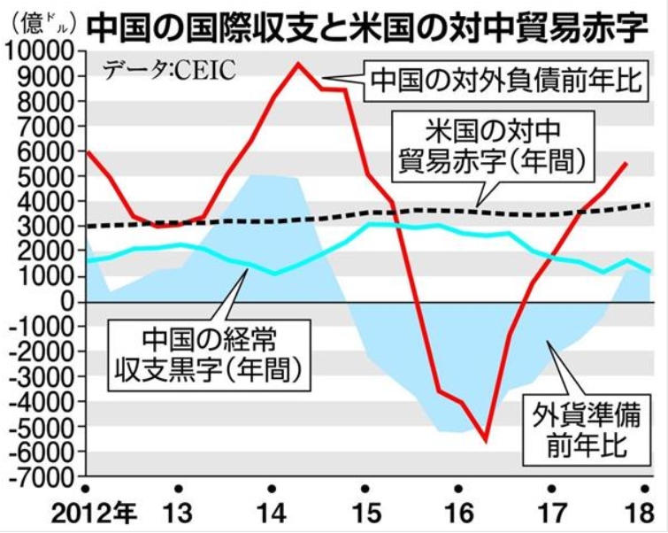 『トランプは、中国の泣き所を突いてきたのか？』