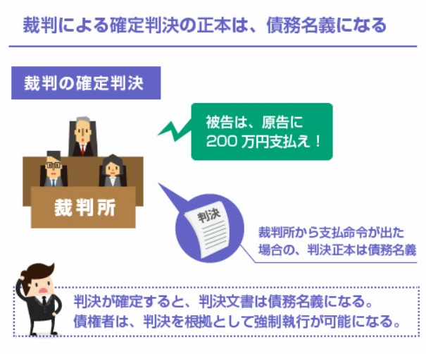 『強制執行と債務名義の話し』(その2)