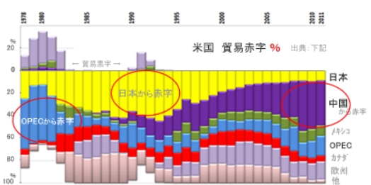 アメの中国潰しは、どの程度本気なのか…