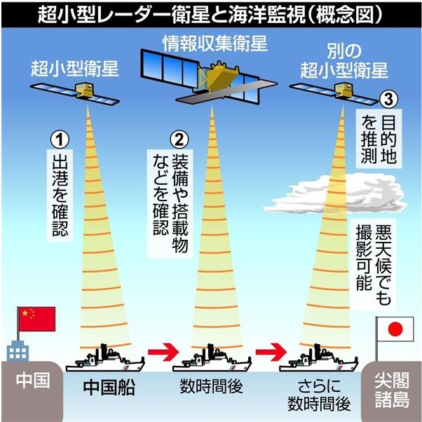『超小型衛星で尖閣監視 政府が検討 中国船の追跡可能に』
