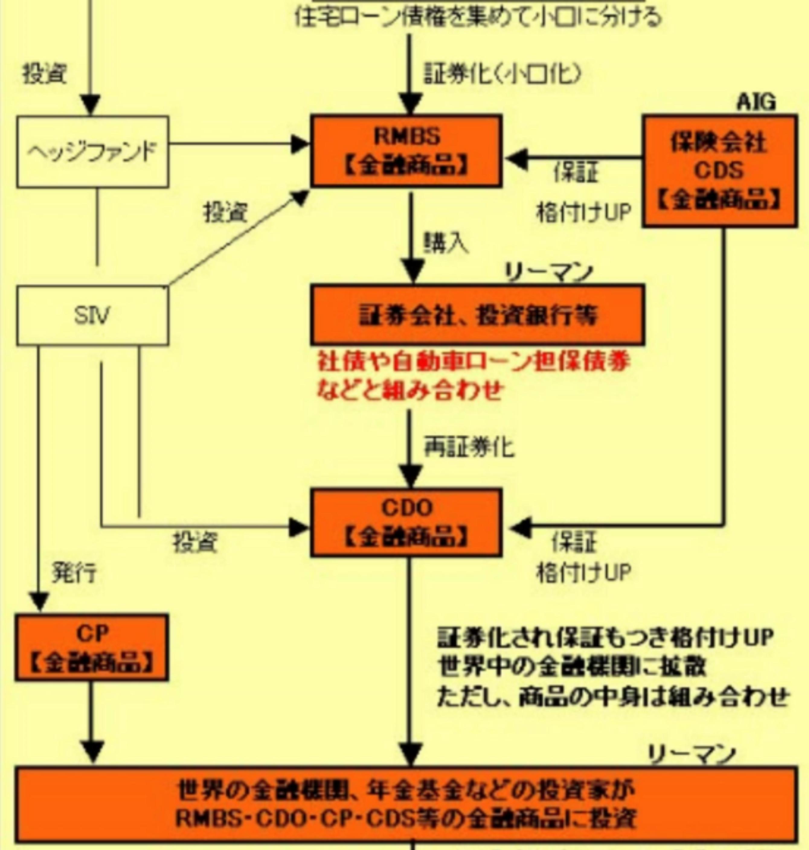 保険会社の保証