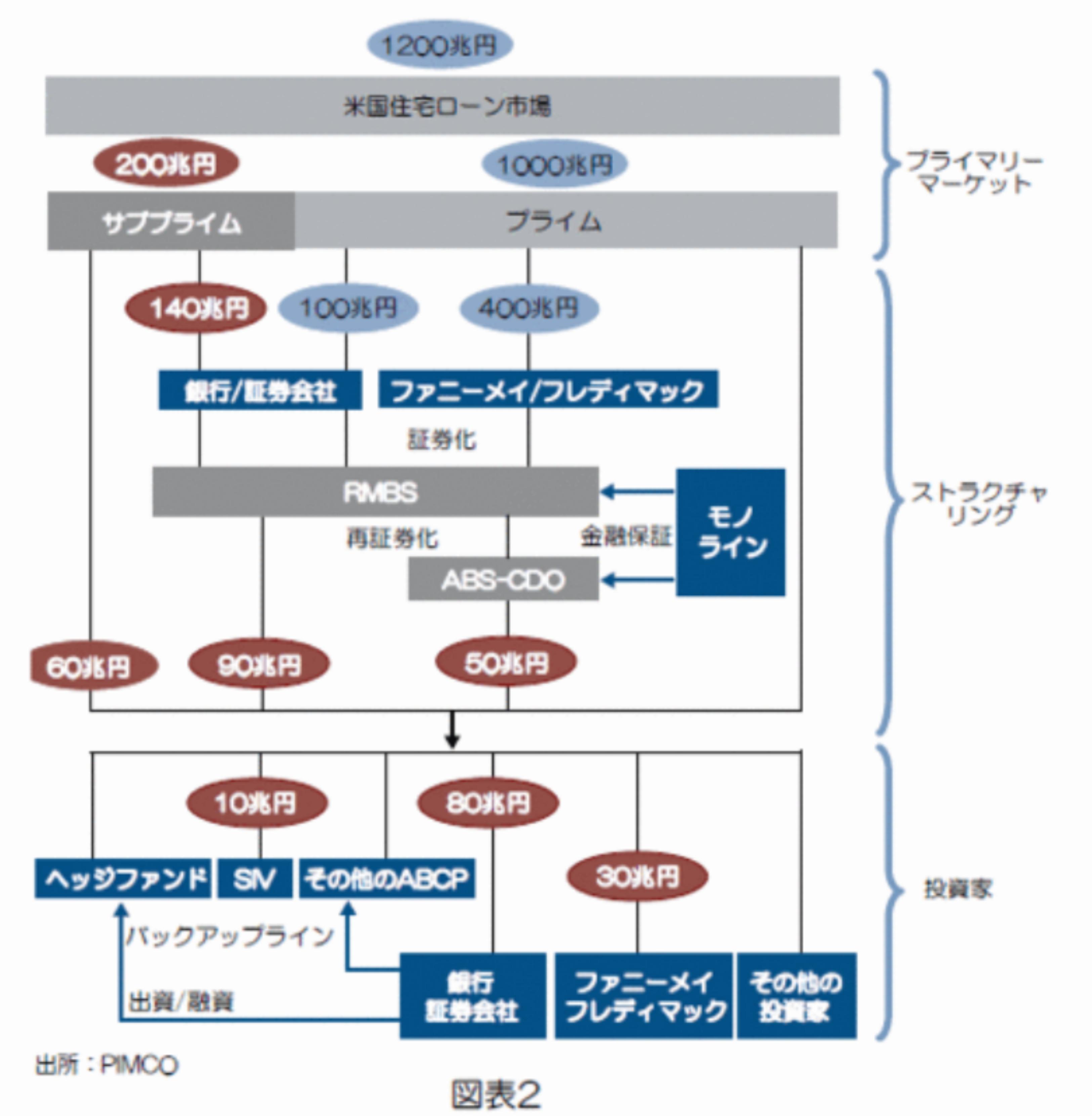 買った金融機関・イラスト
