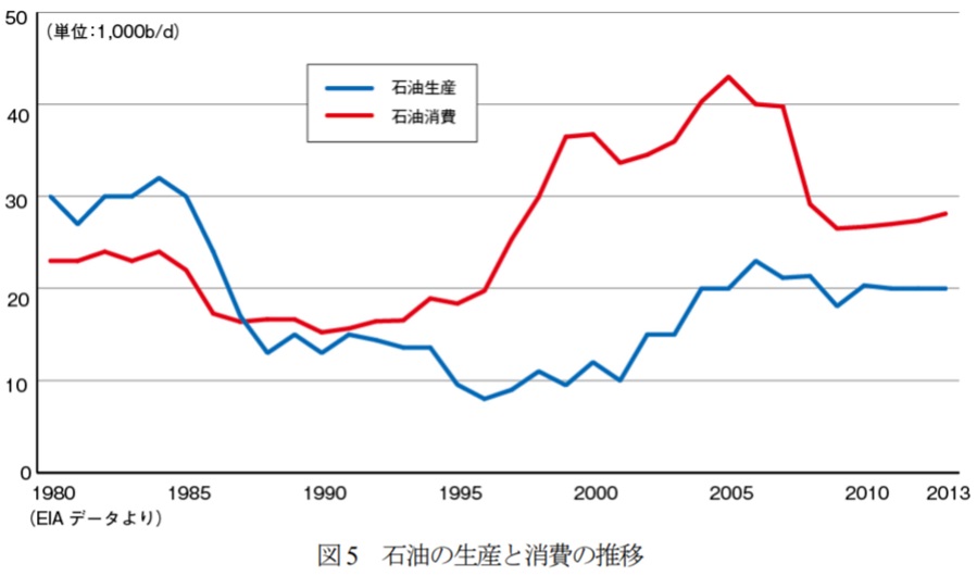 myanma_sekiyu_suii_s