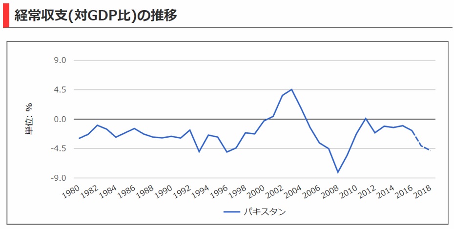 pakisutan_keijyo_taigdp_suii_s