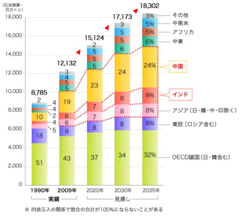 sekaino_hitori_atari_enerugi_syohiryo_s
