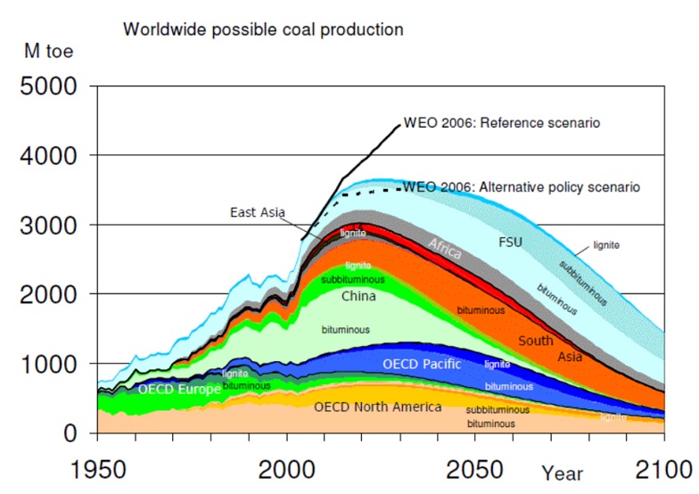 中国のエネルギー資源の考察