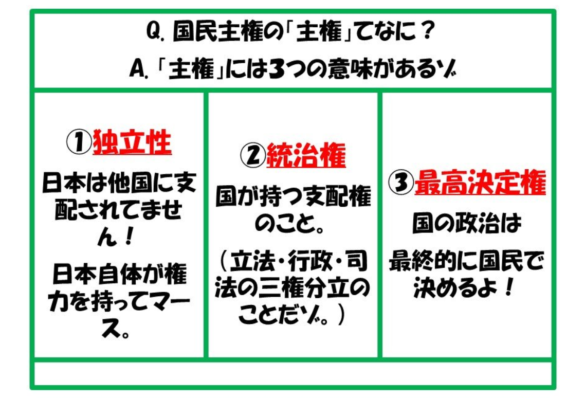 主権 – ジジイがあれこれ考えた