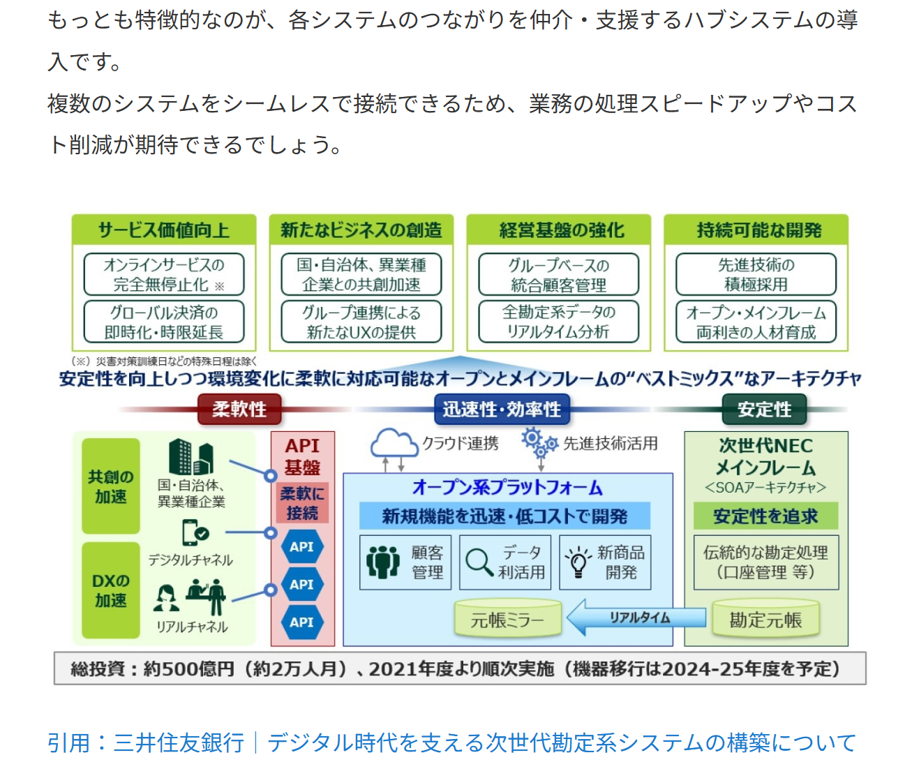 勘定系システムとは?主要銀行の一覧や仕組みをわかりやすく紹介 – ジジイがあれこれ考えた